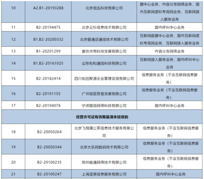 工信部注銷144家企業跨地區增值電信業務經營許可證，強化電信市場監管