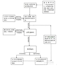 如何申請省內增值電信業務經營許可證 全面指南